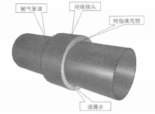 泄露點示意圖